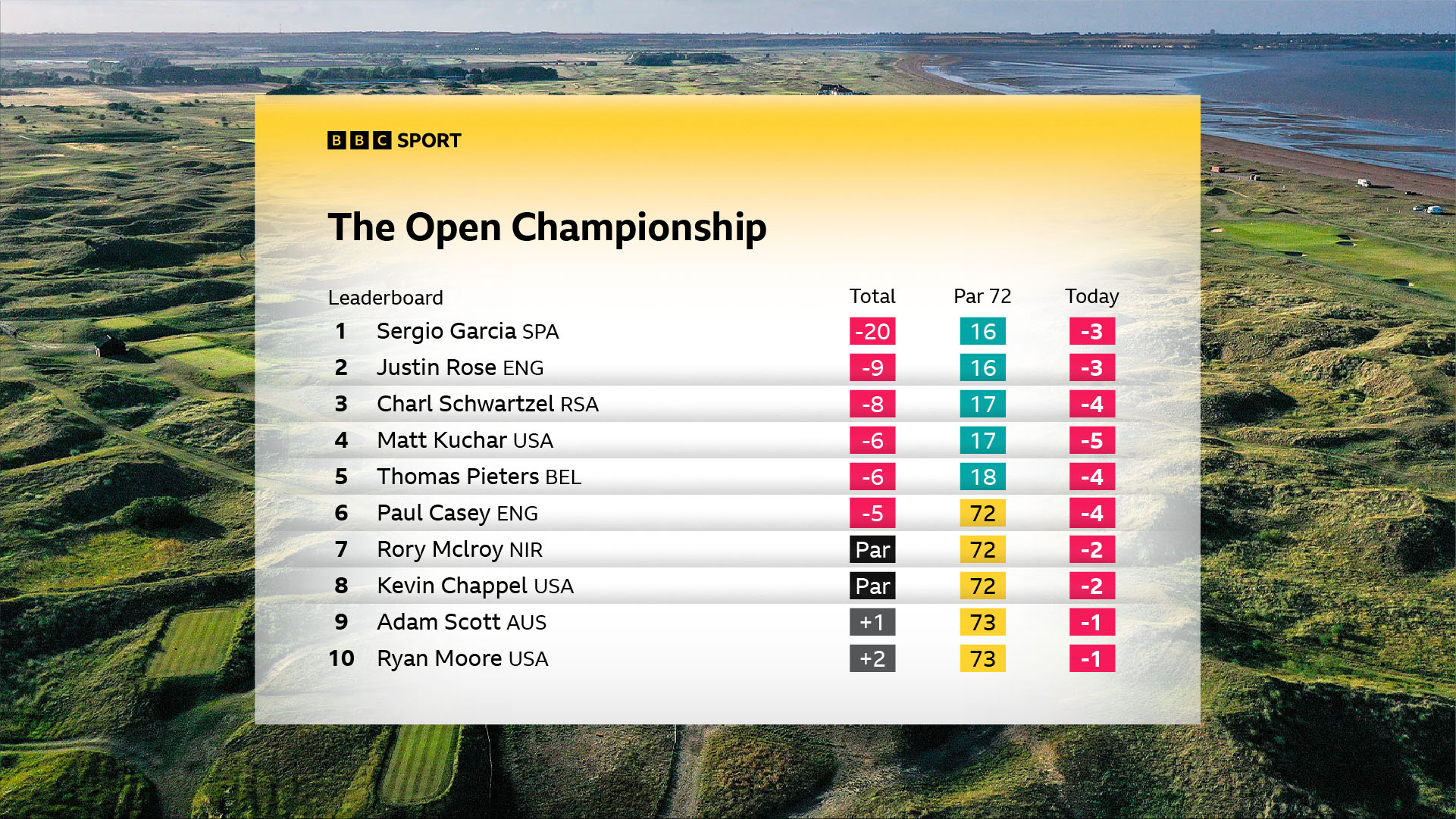BBC Sport Rebrand