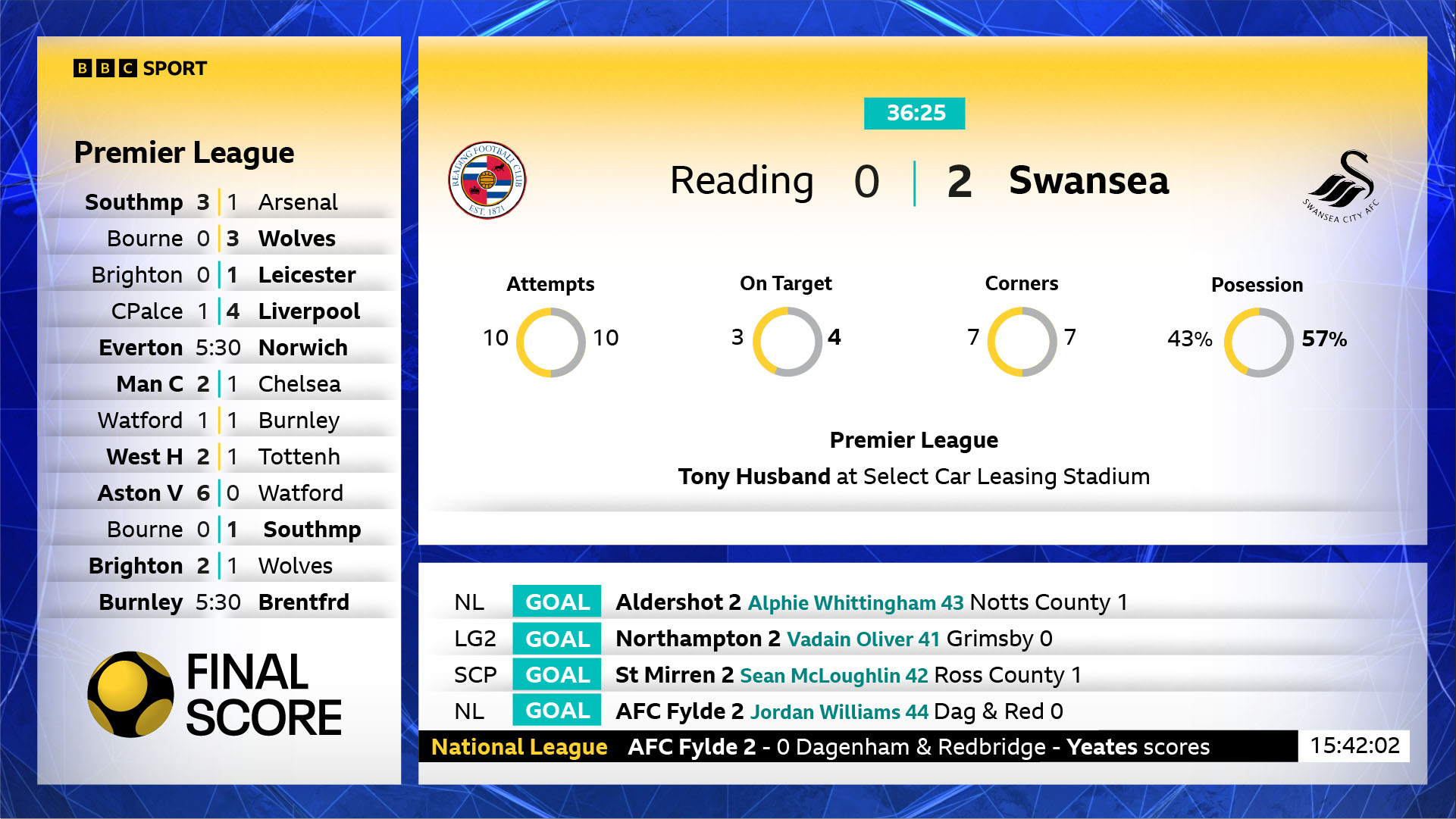 BBC Sport Rebrand