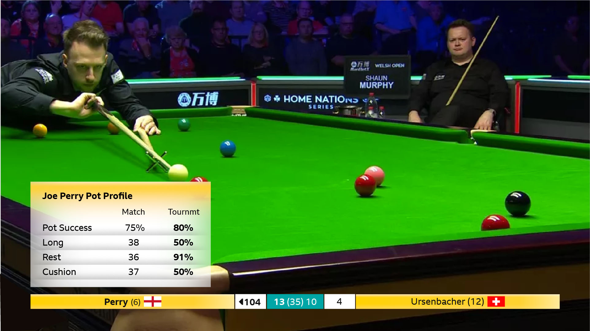 BBC Sport Rebrand