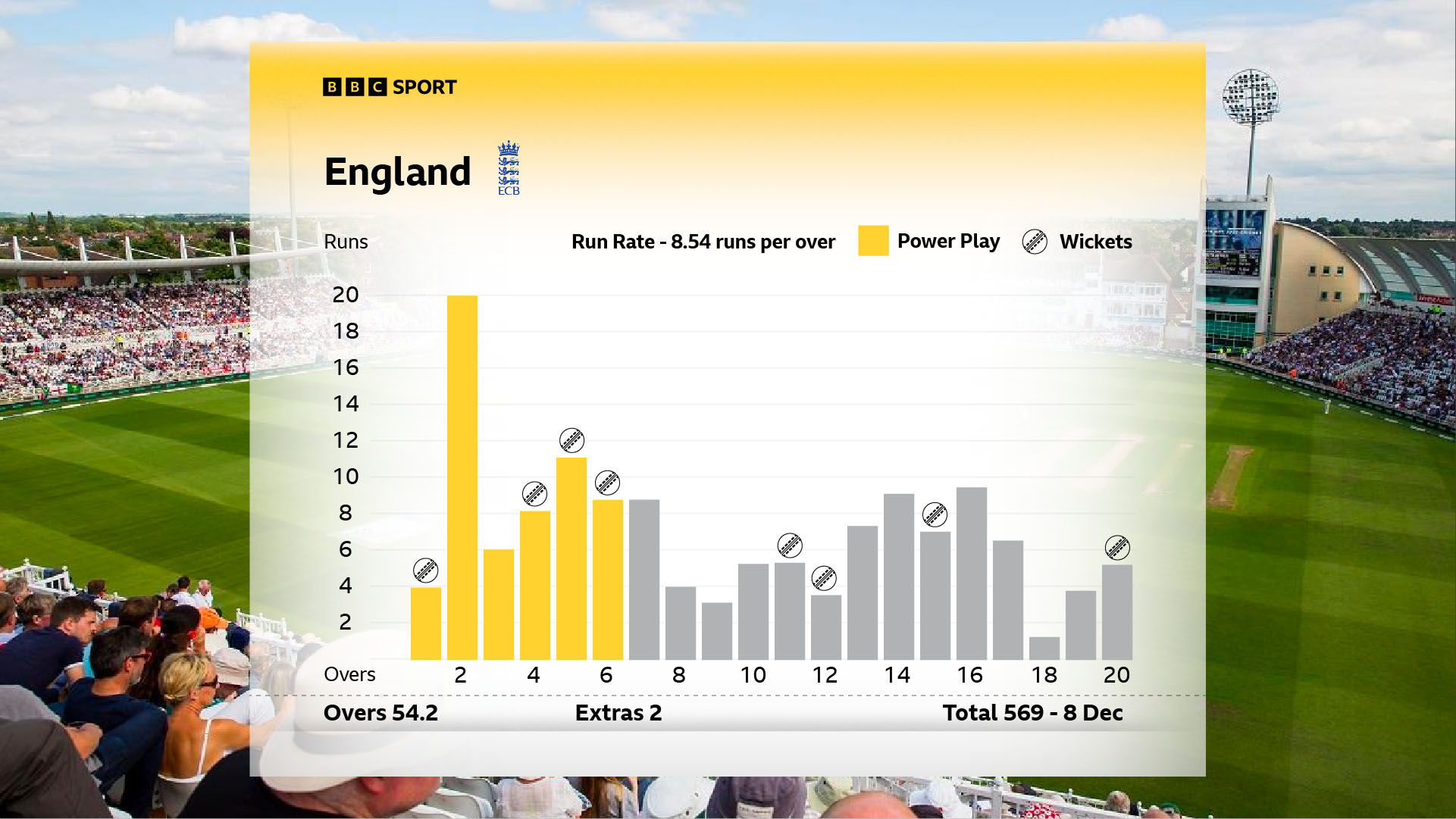 BBC Sport Rebrand